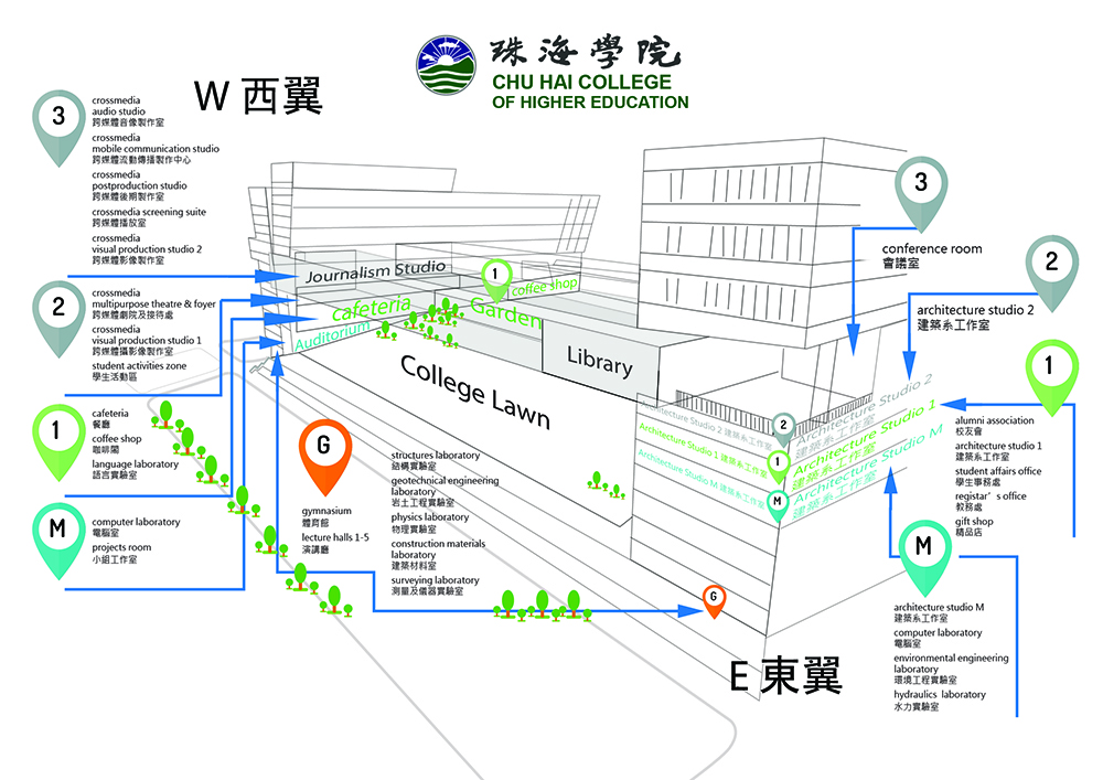 HKCHC Location Information